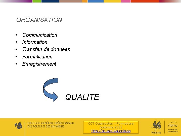 ORGANISATION • • • Communication Information Transfert de données Formalisation Enregistrement QUALITE CCT Qualiroutes
