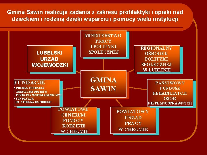 Gmina Sawin realizuje zadania z zakresu profilaktyki i opieki nad dzieckiem i rodziną dzięki