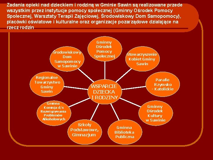 Zadania opieki nad dzieckiem i rodziną w Gminie Sawin są realizowane przede wszystkim przez