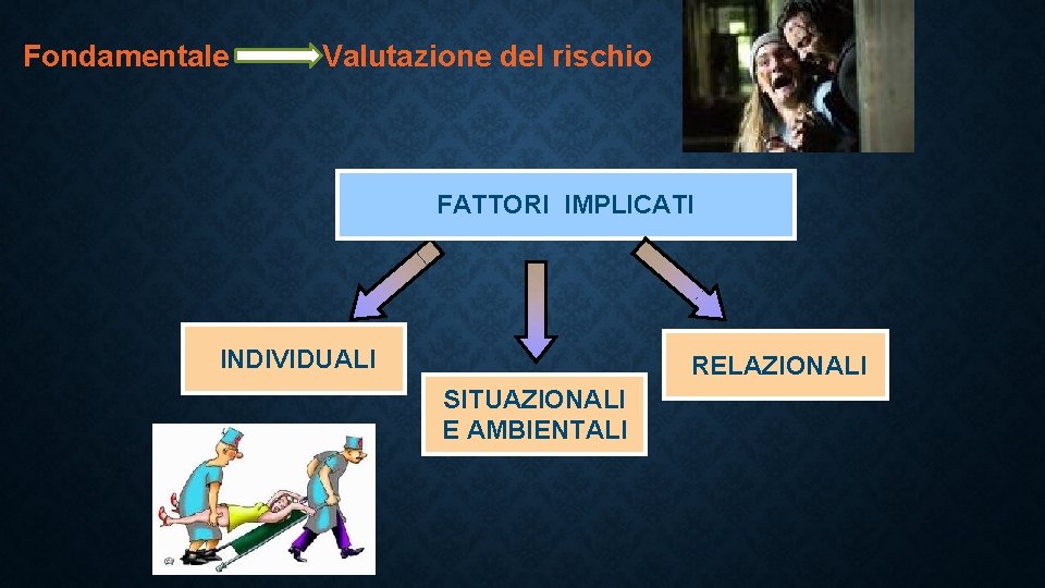 Fondamentale Valutazione del rischio FATTORI IMPLICATI INDIVIDUALI RELAZIONALI SITUAZIONALI E AMBIENTALI 