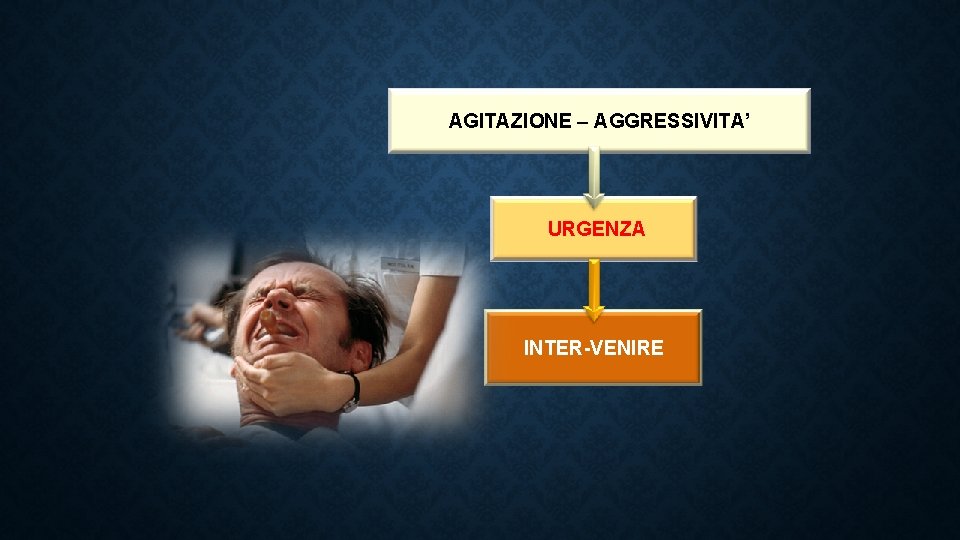 AGITAZIONE – AGGRESSIVITA’ URGENZA INTER-VENIRE 