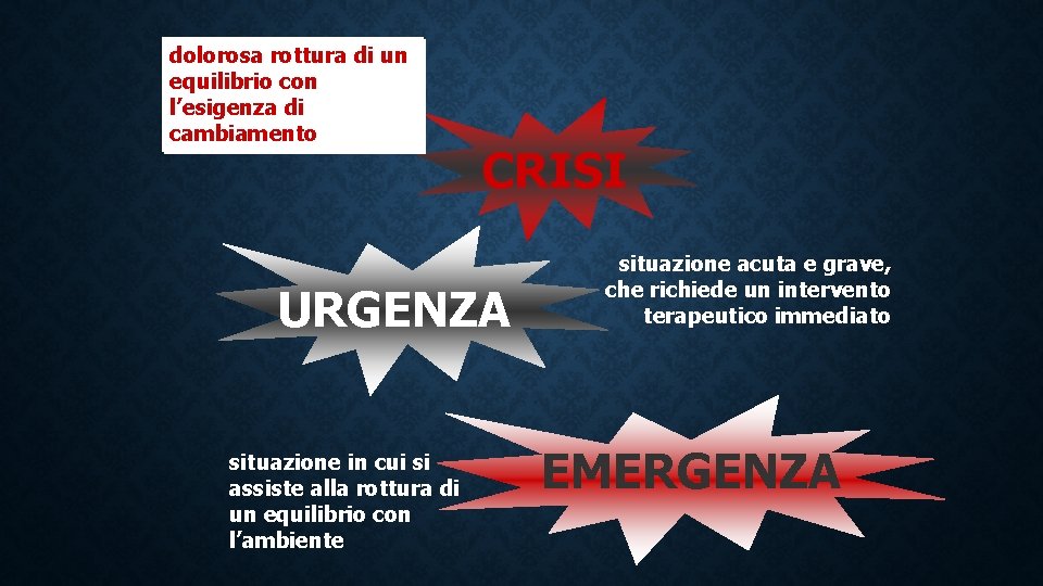 dolorosa rottura di un equilibrio con l’esigenza di cambiamento CRISI URGENZA situazione in cui