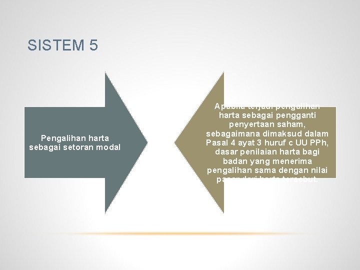 SISTEM 5 Pengalihan harta sebagai setoran modal Apabila terjadi pengalihan harta sebagai pengganti penyertaan