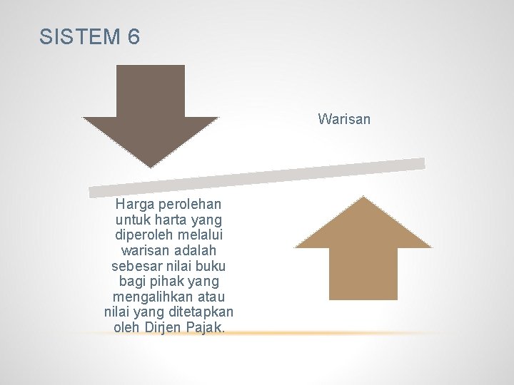 SISTEM 6 Warisan Harga perolehan untuk harta yang diperoleh melalui warisan adalah sebesar nilai