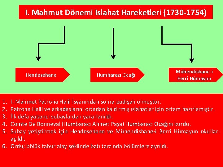 I. Mahmut Dönemi Islahat Hareketleri (1730 -1754) Hendesehane 1. 2. 3. 4. 5. Humbaracı