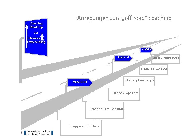 Coaching Roadmap Anregungen zum „off road“ coaching zur informierten Entscheidung Ausfahrt Etappe 6: Vereinbarungen