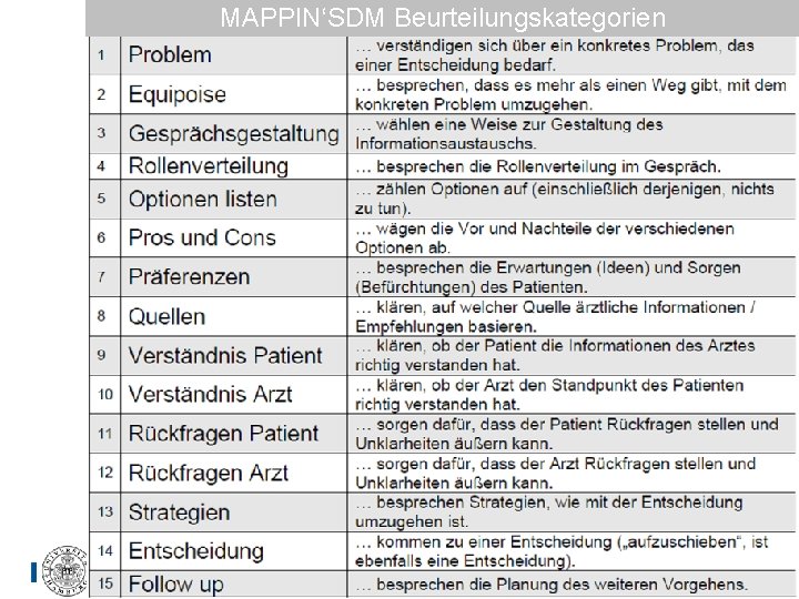 MAPPIN‘SDM Beurteilungskategorien 