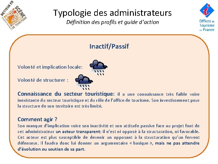 Typologie des administrateurs Définition des profils et guide d’action Inactif/Passif Volonté et implication locale: