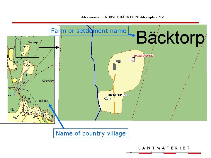 Farm or settlement name Name of country village 