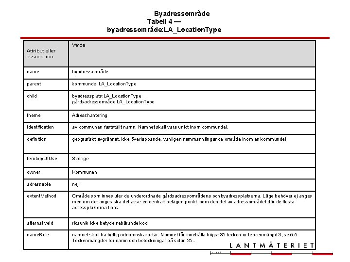 Byadressområde Tabell 4 — byadressområde: LA_Location. Type Värde Attribut eller association name byadressområde parent