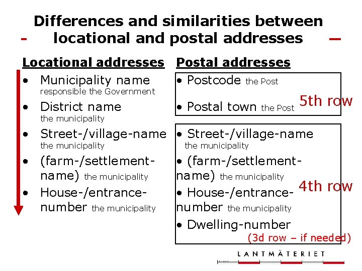 Differences and similarities between locational and postal addresses Locational addresses Postal addresses • Municipality