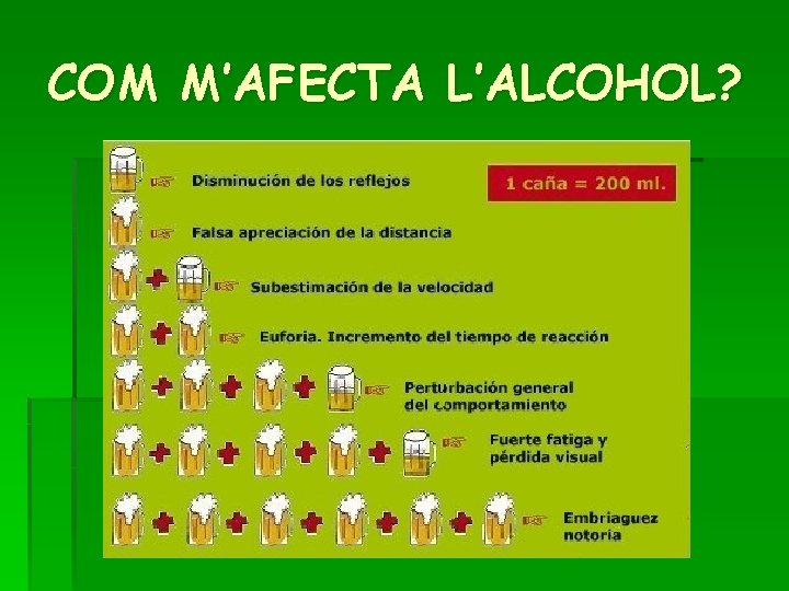 COM M’AFECTA L’ALCOHOL? 