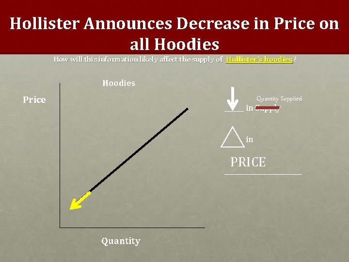 Hollister Announces Decrease in Price on all Hoodies How will this information likely affect