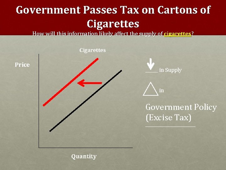 Government Passes Tax on Cartons of Cigarettes How will this information likely affect the