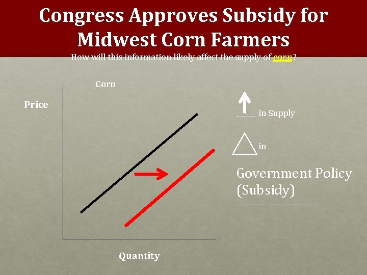 Congress Approves Subsidy for Midwest Corn Farmers How will this information likely affect the