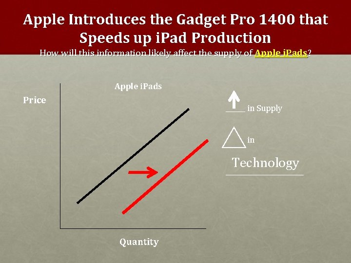 Apple Introduces the Gadget Pro 1400 that Speeds up i. Pad Production How will