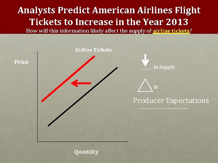 Analysts Predict American Airlines Flight Tickets to Increase in the Year 2013 How will