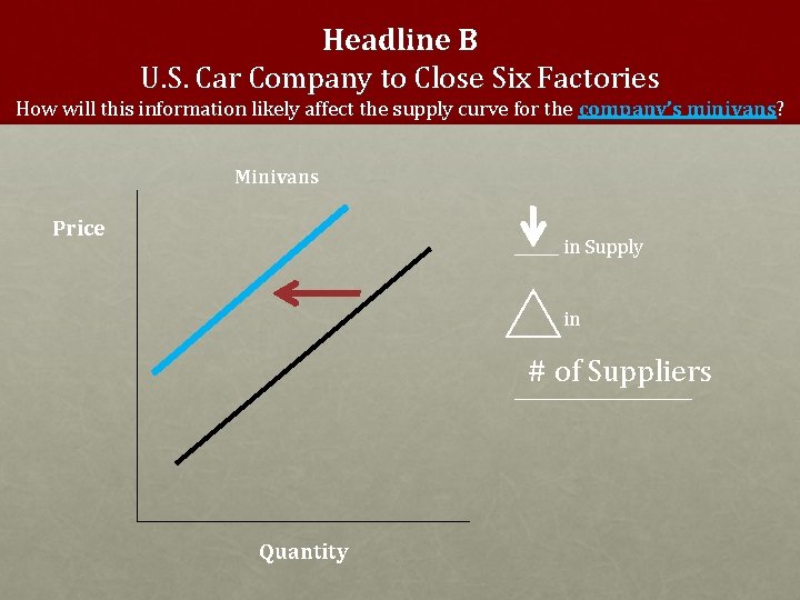 Headline B U. S. Car Company to Close Six Factories How will this information