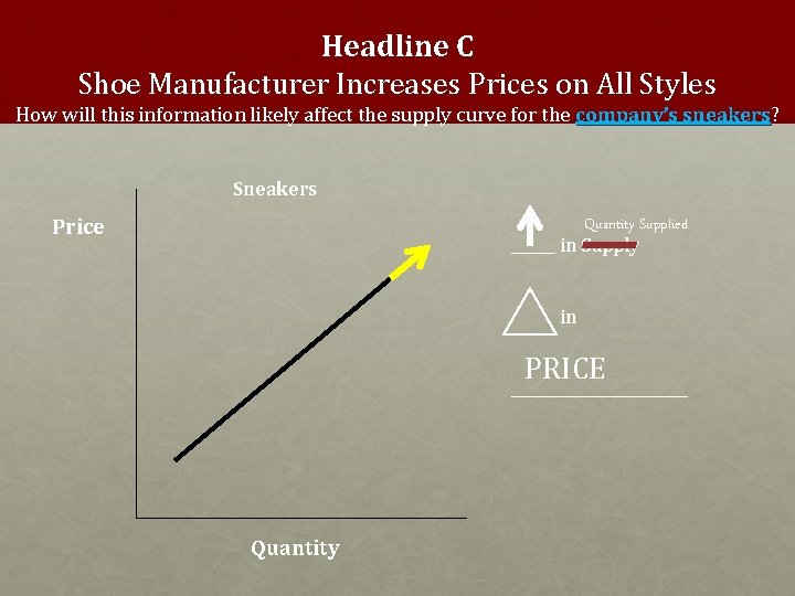 Headline C Shoe Manufacturer Increases Prices on All Styles How will this information likely