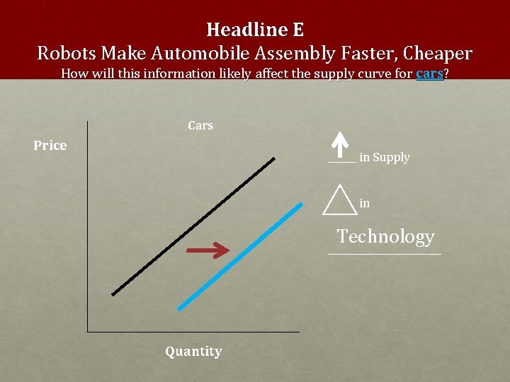 Headline E Robots Make Automobile Assembly Faster, Cheaper How will this information likely affect