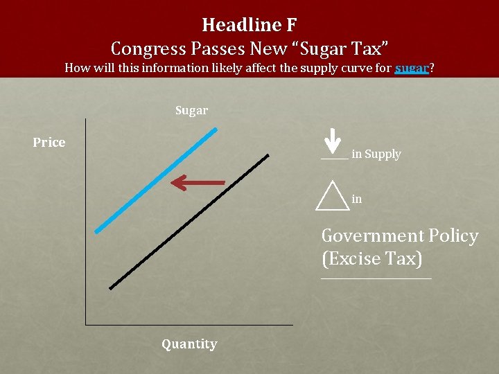 Headline F Congress Passes New “Sugar Tax” How will this information likely affect the
