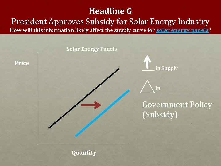 Headline G President Approves Subsidy for Solar Energy Industry How will this information likely