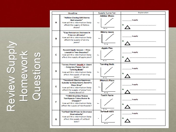 Review Supply Homework Questions 