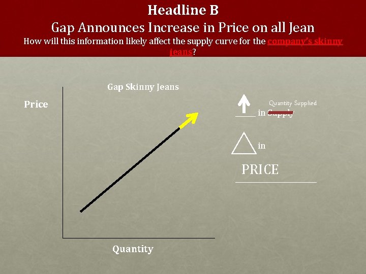 Headline B Gap Announces Increase in Price on all Jean How will this information