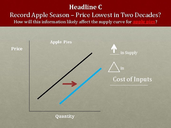 Headline C Record Apple Season – Price Lowest in Two Decades? How will this