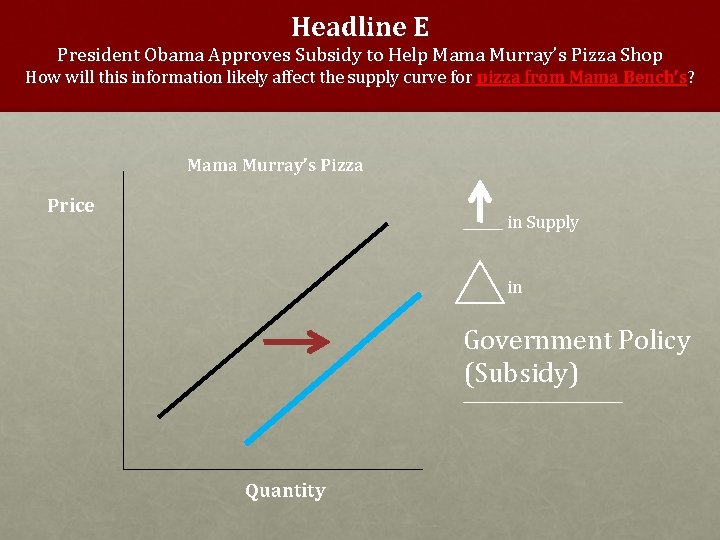 Headline E President Obama Approves Subsidy to Help Mama Murray’s Pizza Shop How will