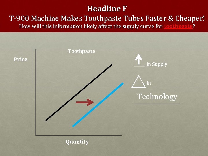 Headline F T-900 Machine Makes Toothpaste Tubes Faster & Cheaper! How will this information