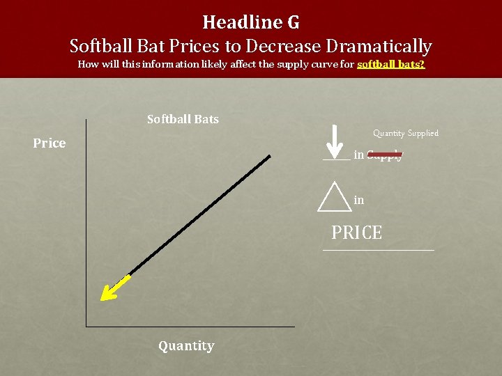Headline G Softball Bat Prices to Decrease Dramatically How will this information likely affect