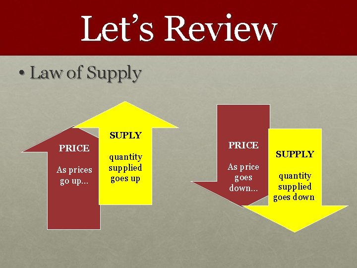 Let’s Review • Law of Supply SUPLY PRICE As prices go up… quantity supplied