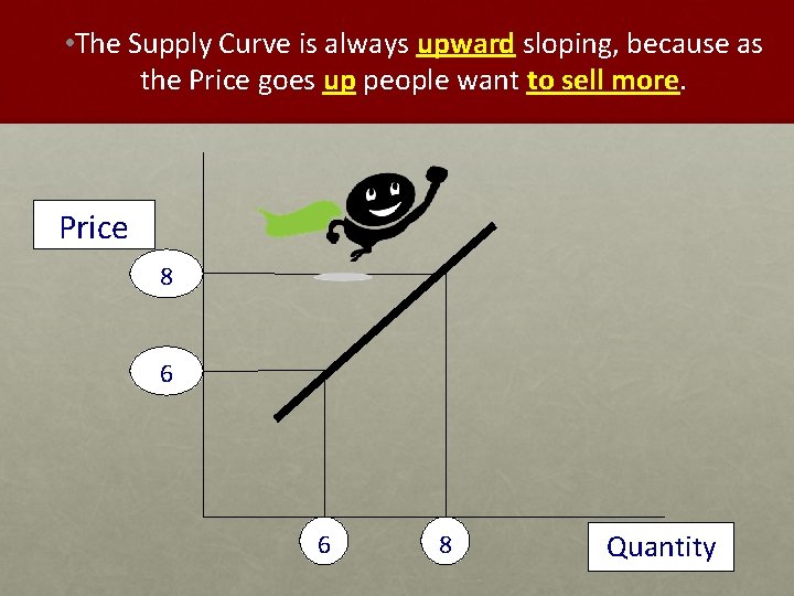  • The Supply Curve is always upward sloping, because as the Price goes