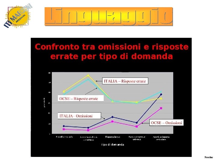 Risultati ocse - pisa Rosolini 