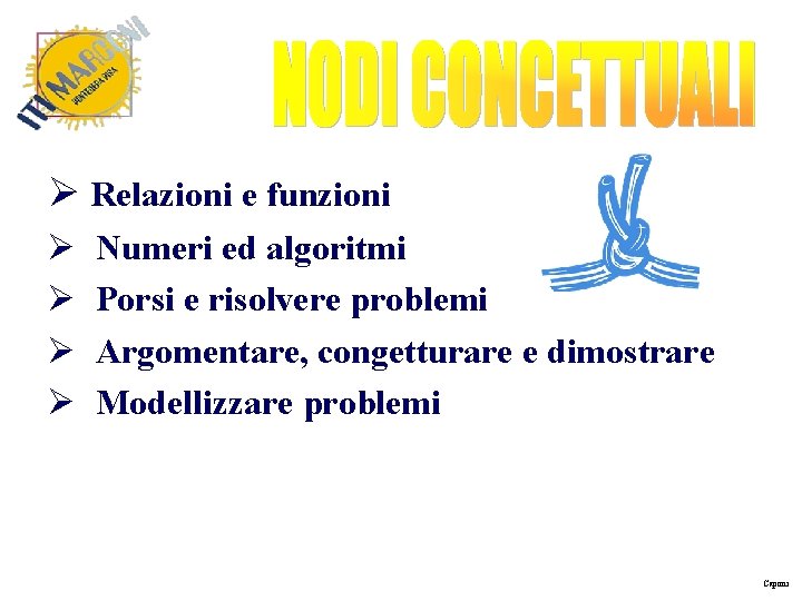  Relazioni e funzioni Numeri ed algoritmi Porsi e risolvere problemi Argomentare, congetturare e