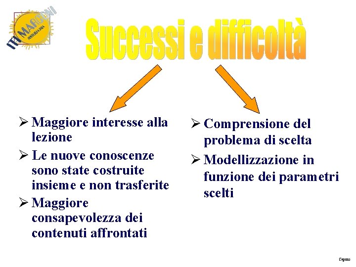  Maggiore interesse alla lezione Le nuove conoscenze sono state costruite insieme e non