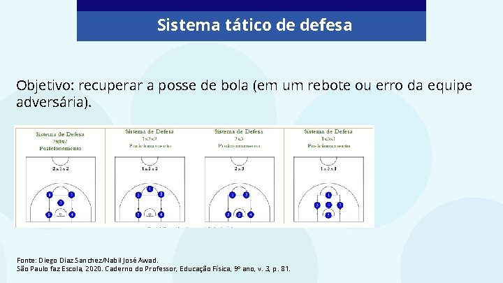 Sistema tático de defesa Objetivo: recuperar a posse de bola (em um rebote ou