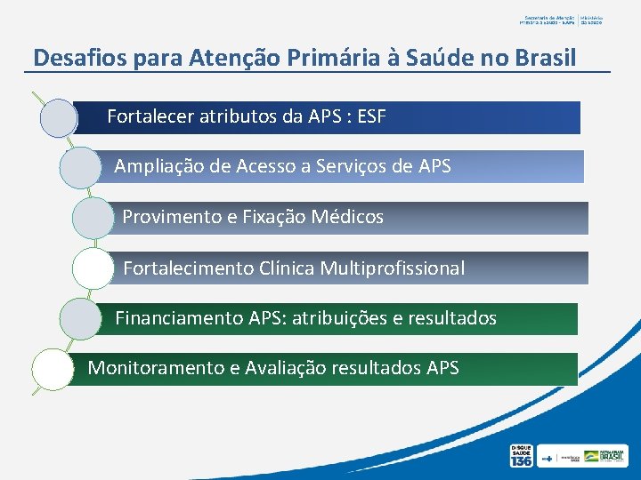 Desafios para Atenção Primária à Saúde no Brasil Fortalecer atributos da APS : ESF