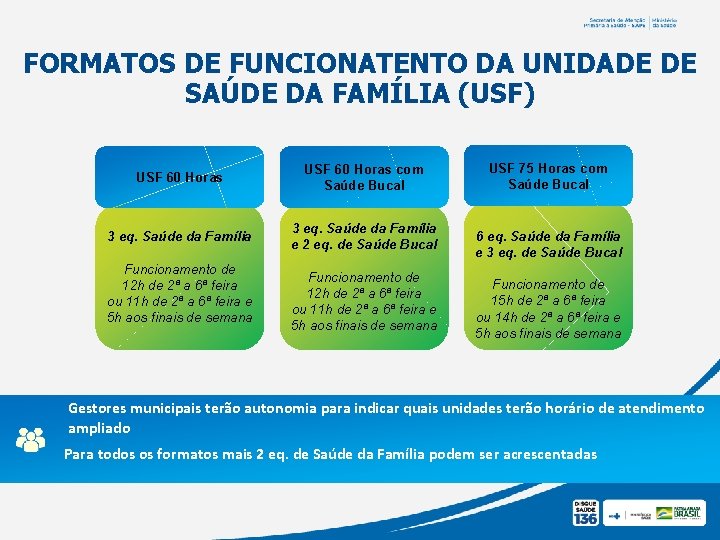 FORMATOS DE FUNCIONATENTO DA UNIDADE DE SAÚDE DA FAMÍLIA (USF) USF 60 Horas com