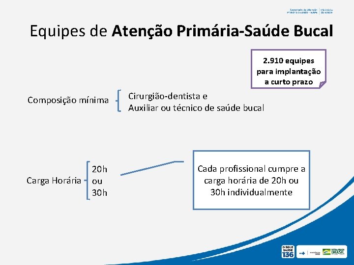 Equipes de Atenção Primária-Saúde Bucal 2. 910 equipes para implantação a curto prazo Composição