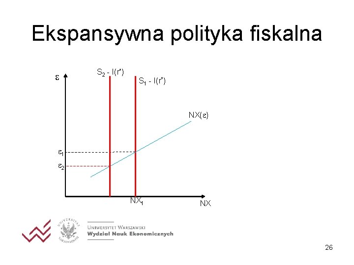 Ekspansywna polityka fiskalna S 2 - I(r*) S 1 - I(r*) NX( ) 1 Ekspansywna polityka fiskalna S 2 - I(r*) S 1 - I(r*) NX( ) 1