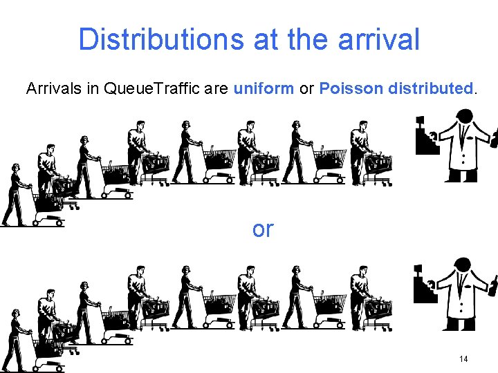 Distributions at the arrival Arrivals in Queue. Traffic are uniform or Poisson distributed. or