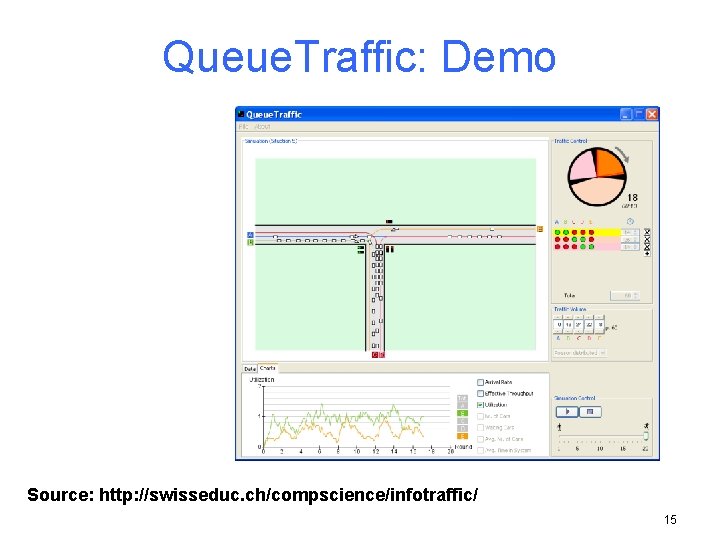Queue. Traffic: Demo Source: http: //swisseduc. ch/compscience/infotraffic/ 15 