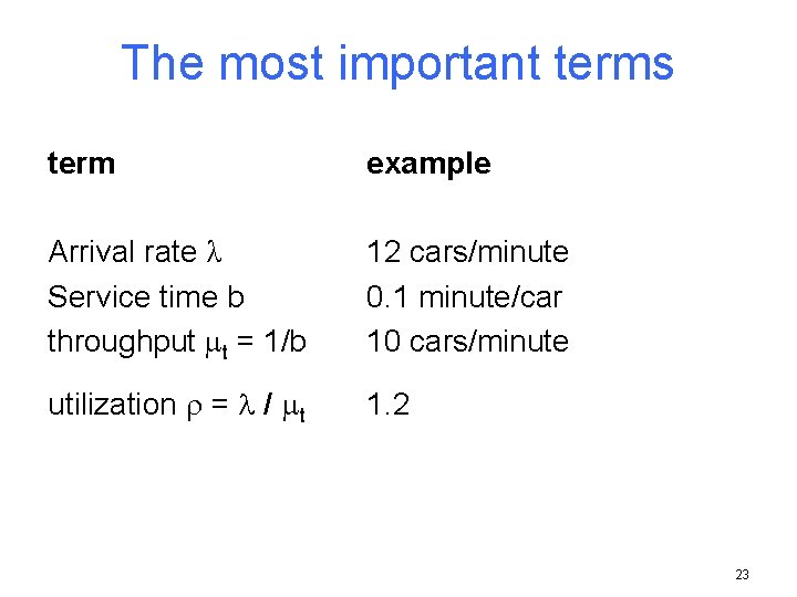 The most important terms term example Arrival rate λ Service time b throughput t