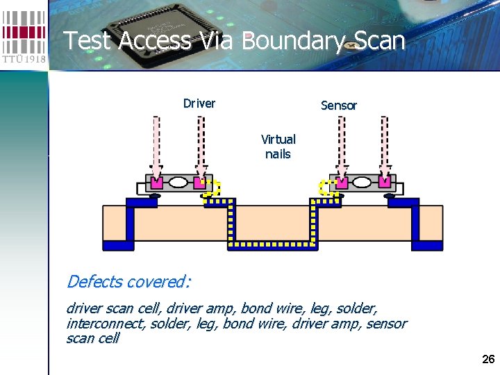 Test Access Via Boundary Scan Driver Sensor Virtual nails Defects covered: driver scan cell,