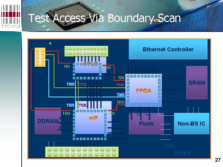 Test Access Via Boundary Scan I/O TAP port TDI Ethernet Controller TDO ADDR TDI
