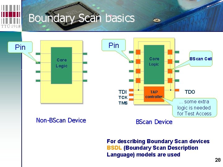 Boundary Scan basics Pin Core Logic TDI TCK TMS Non-BScan Device BScan Cell TAP