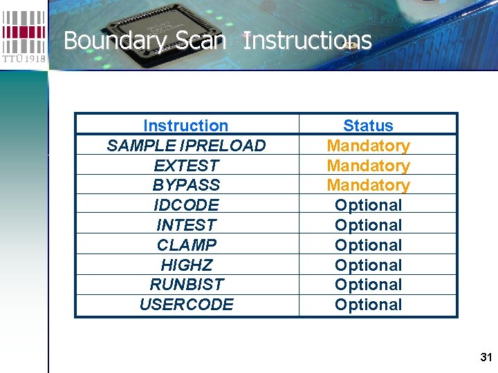 Boundary Scan Instructions Instruction SAMPLE /PRELOAD EXTEST BYPASS IDCODE INTEST CLAMP HIGHZ RUNBIST USERCODE