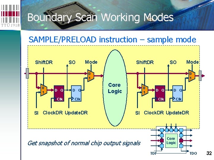 Boundary Scan Working Modes SAMPLE/PRELOAD instruction – sample mode Get snapshot of normal chip